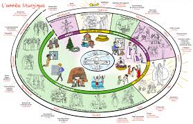 L'Année Liturgique…Comprendre et transmettre